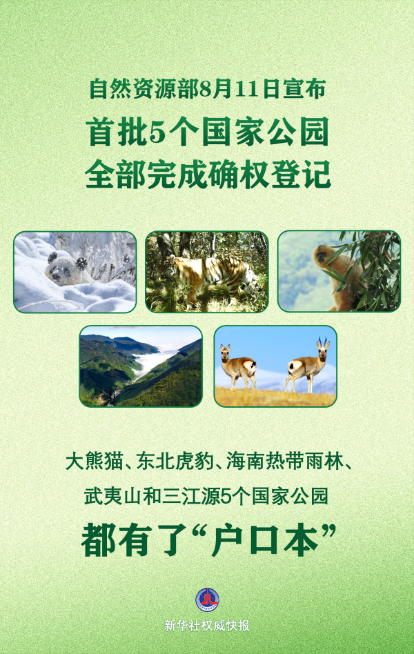 首批5个国度公园一皆完成确权登记